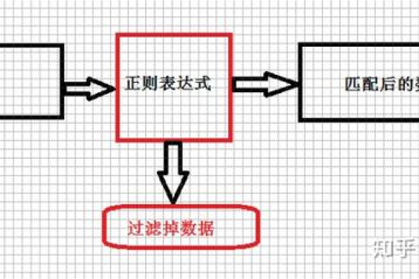 sed 正则表达  第1张