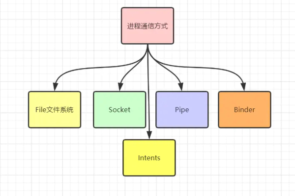 Android系统中Binder子系统有什么用「」  第1张