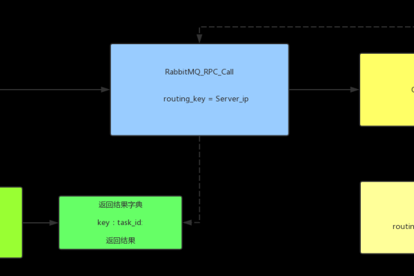 Python中RPC是什么  第1张