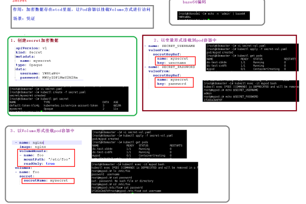 Kubernetes中secret及configmap如何配置管理「kubernetes configmap」