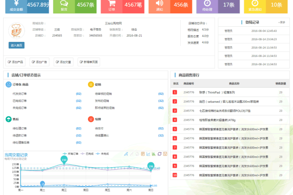 网站后台管理系统哪个好  第1张