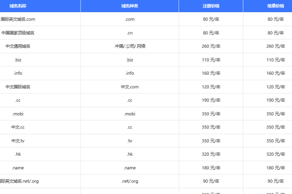 公司注册域名多少钱,注册域名的钱是给谁了吗