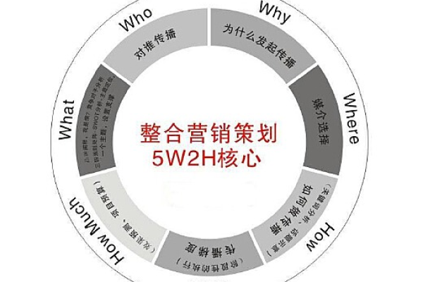 营销方案是什么,一份完整的营销策划方案  第1张