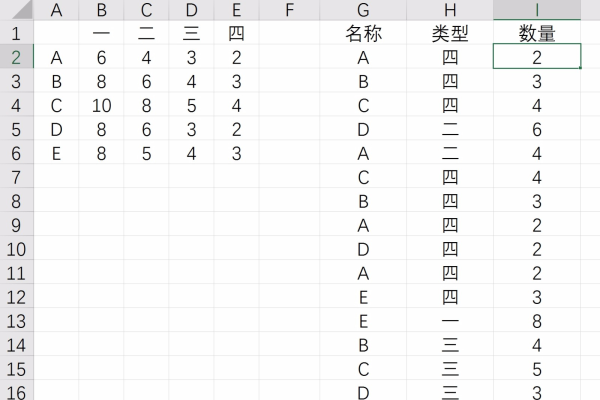 一行一排一列的区别是什么