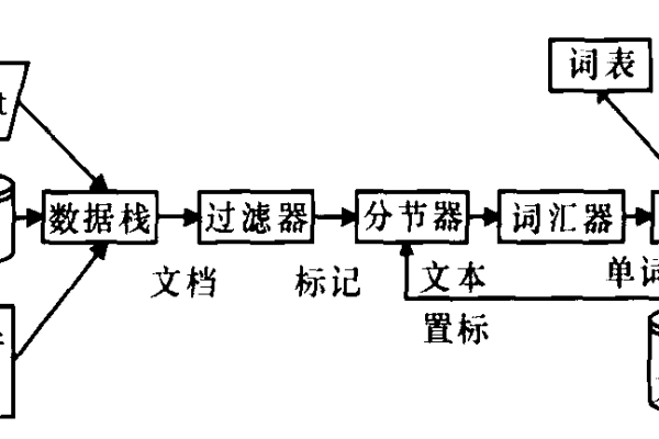 如何写搜索 检索过程,如何用检索式搜索