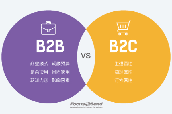 b2b怎么做,B2B怎么做  第1张