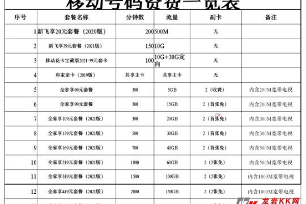 临沂移动宽带电话是多少