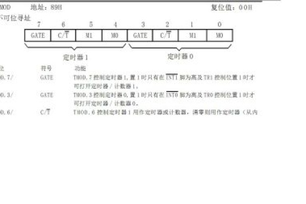 单片机定时器怎么设置时间，51单片机定时时间和TMOD设定的问题_51单片机定时器定时时间计算