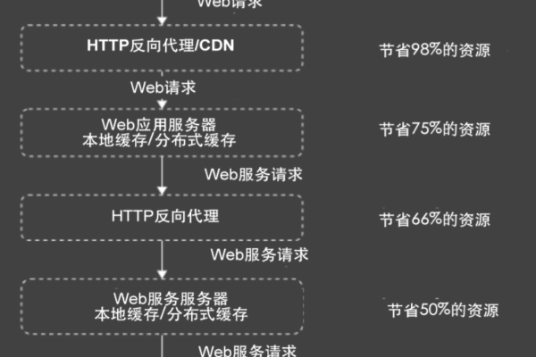 网站缓存设置-缓存区设置，网页缓冲区怎么设置呀