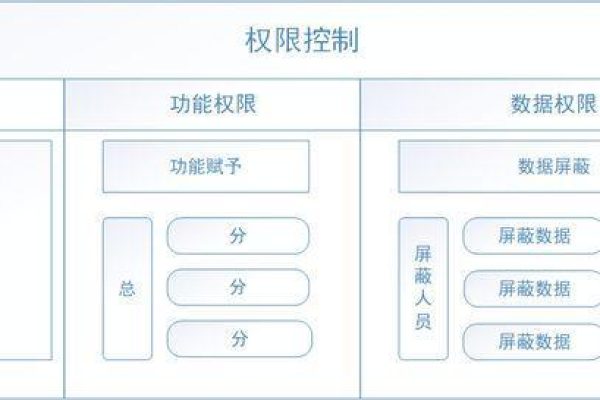 网站后角色管理权限怎么设置?「网站用户权限设计」  第1张