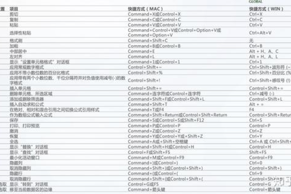 快速收藏网页的快捷键  第1张