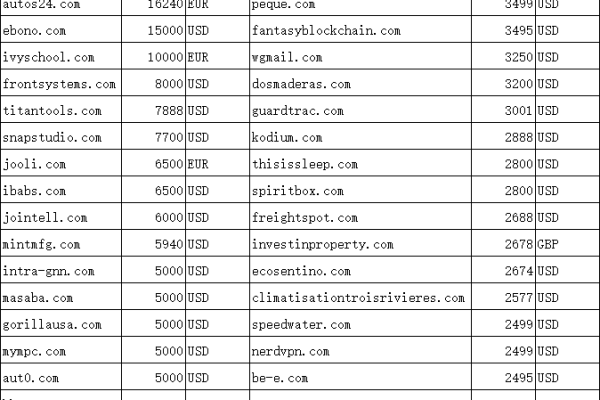 net域名怎么样-.net获取域名信息