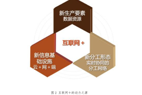 建立互联网平台的具备条件  第1张