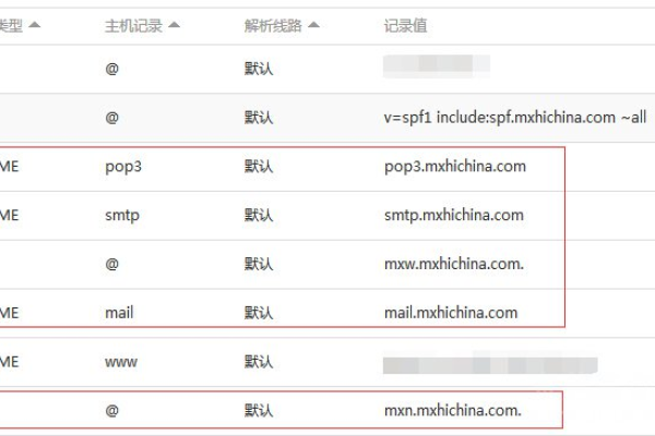 企业邮箱解析是什么意思  第1张