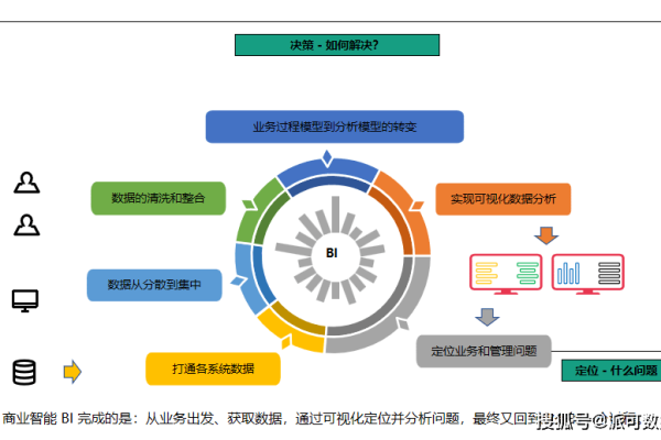 流程优化案例,财务流程优化案例的区别