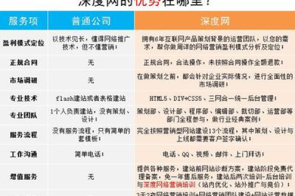 做网站的算什么行业,需要做网站的十大行业吗