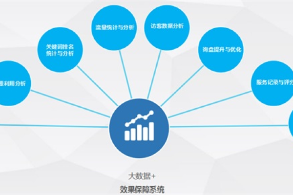 深圳b2b网络推广多少钱,免费B2B网络推广