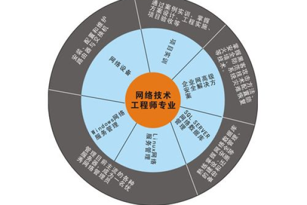 网络工程师就业前景,网络安全工程师就业前景如何