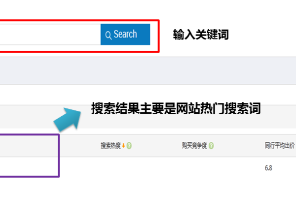 关键词多少钱,阿里巴巴关键词购买多少钱