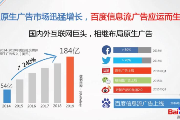 在百度上挂广告多少钱,百度广告可信度有多少个