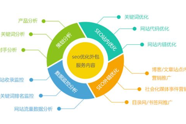 XXX网站SEO方案建议（关于某某网站的seo策划方案）