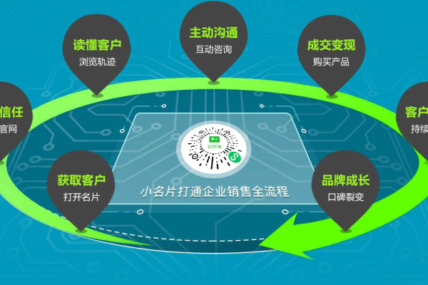 做个小程序开发的公司,做小程序开发的公司怎么进行融资