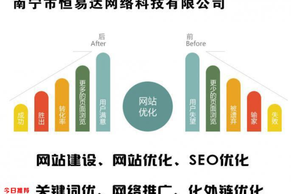 知名网站优化公司哪家好  第1张