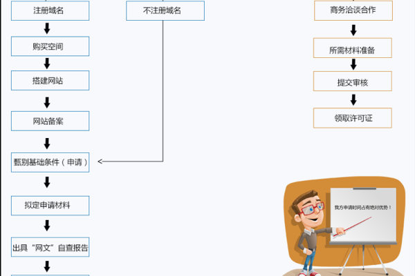 创建个人网站制作流程步骤 如何建个人网站流程,个人网站icp备案流程