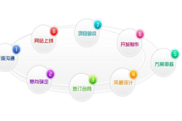 网站建设需要哪些东西呢  第1张