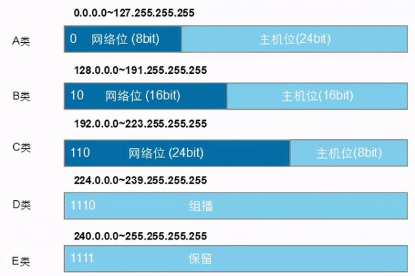 主机号有2位0 则主机数码是多少  第1张