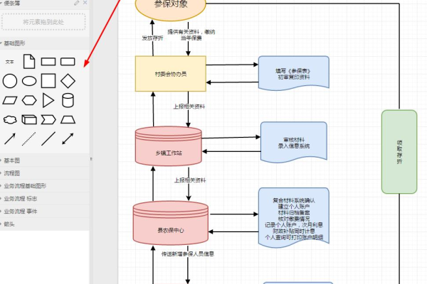 流程图怎么画好看,如何绘制流程图