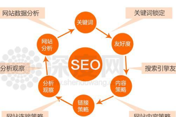 网站做了泛解析 为什么影响seo  第1张