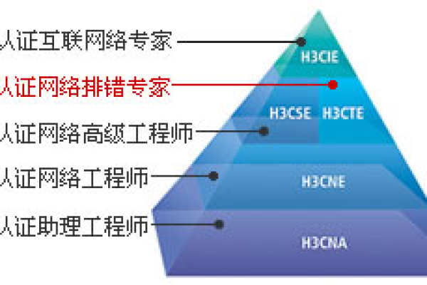 h3c认证网络工程师v7含金量高吗 h3c认证网络工程师证书考试