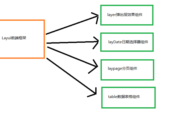 semanticUi和layui哪个好学