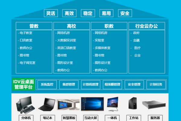 联想idv云桌面管理系统部署  第1张