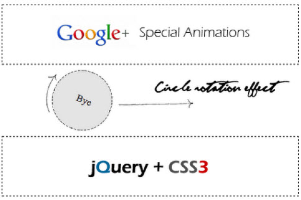 jquerytextarea  第1张