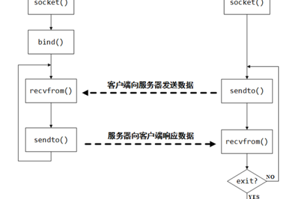 python udp服务器  第1张