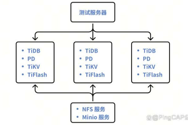 k8s存储最佳方案minio  第1张