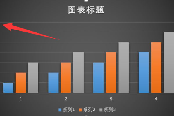 包含设置y轴刻度最小值，excel中图表的Y轴的最小值如何设定在线等答案知道者答的词条