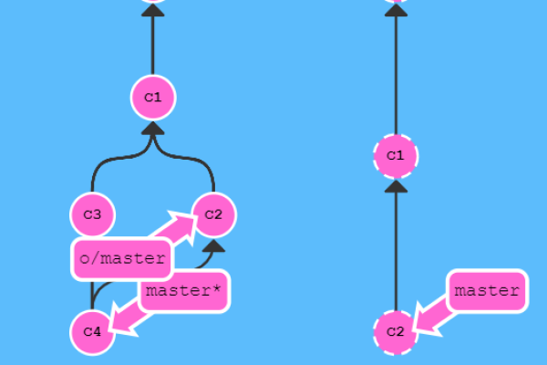 gitpull  第1张