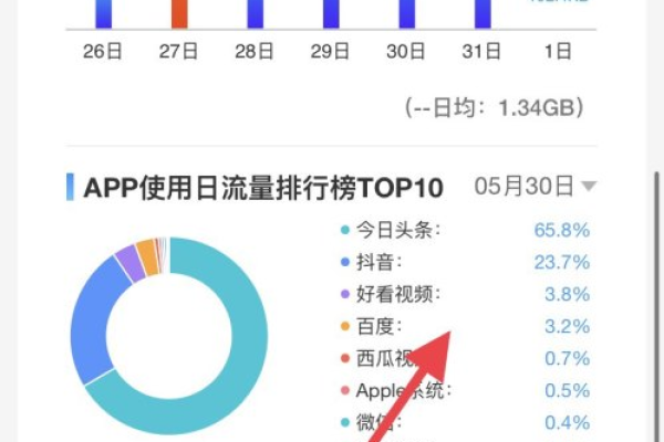 4s流量设置,4s咋开数据流量呢  第1张