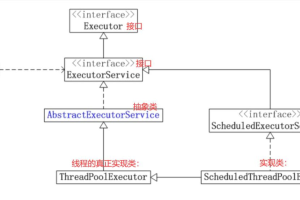 应用程序池怎么添加