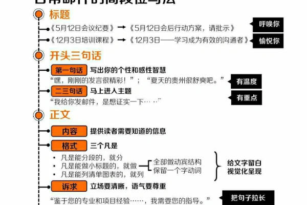 Step格式，如何有效提升写作效率与质量？