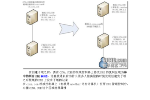 建立域有什么用处  第1张