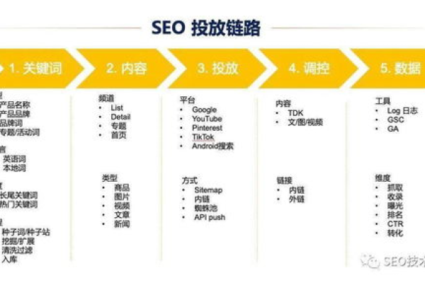 seo案例是什么意思,seo是什么意思呢