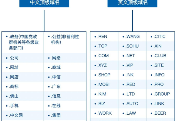 二级域名为com属于什么机构