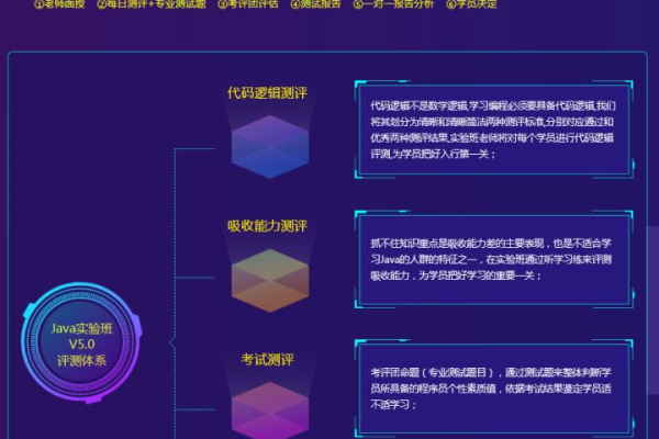 java和网页设计哪个,网页设计培训班哪个好