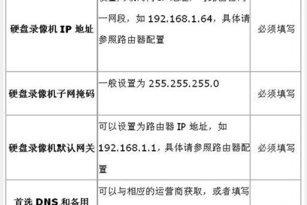 海康威视监控设置图解，海康硬盘录像机远程监控设置家庭用户怎么设路由和其它设置的简单介绍