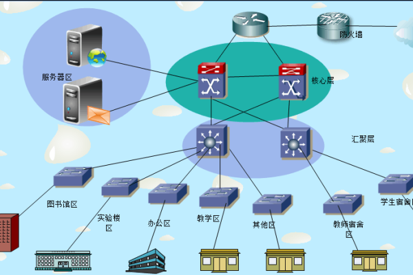 网络组建综合设计怎么写  第1张