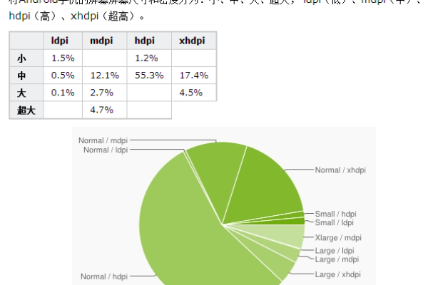 网页关键词如何分布,html设置网页关键词